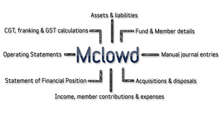 What is Mclowd?